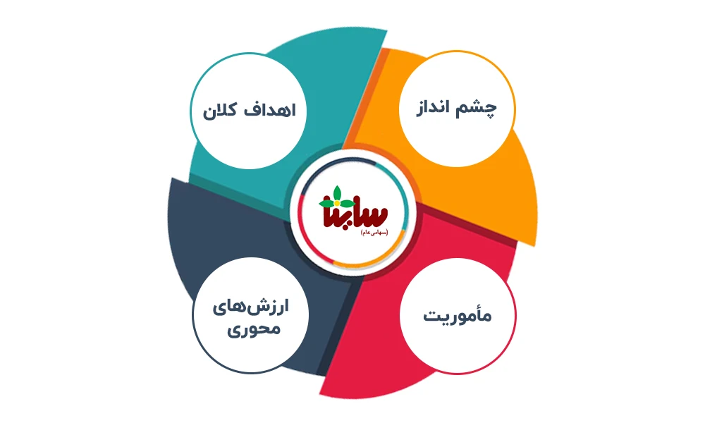 اینفو ساینا