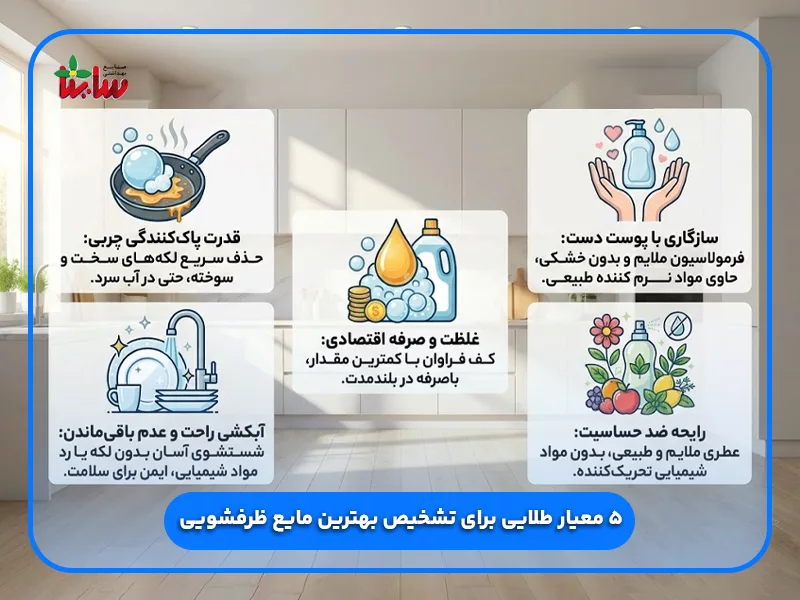 بهترین مایع ظرفشویی در ایران 12 ۵ معیار طلایی برای تشخیص بهترین مایع ظرفشویی