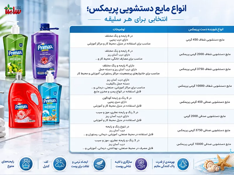 انواع مایع دستشویی پریمکس