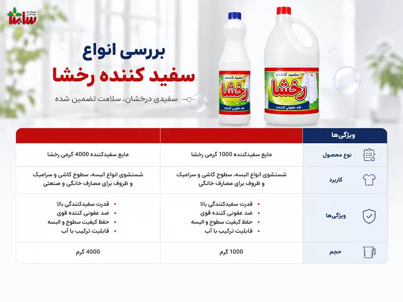 بررسی انواع سفید کننده رخشا