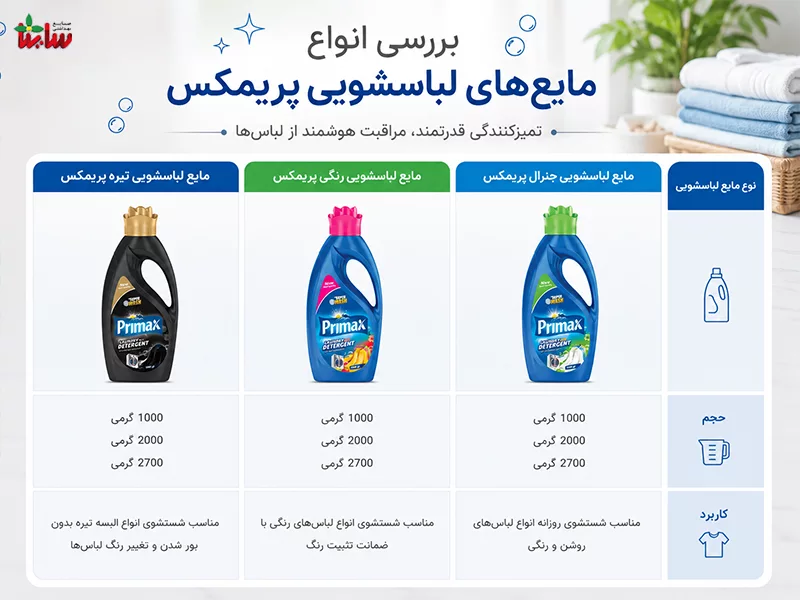 بررسی انواع مایع‌ های لباسشویی پریمکس