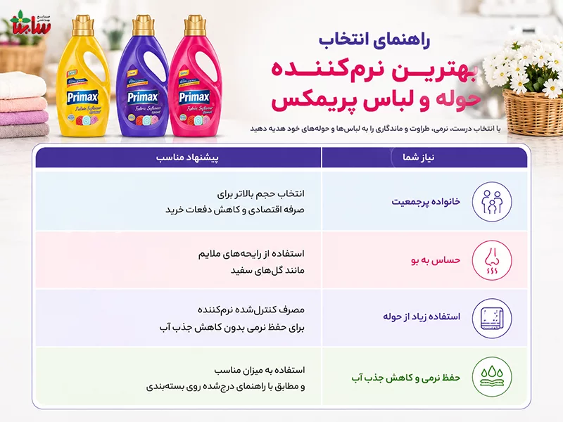 راهنمای انتخاب بهترین نرم‌کننده حوله و لباس پریمکس