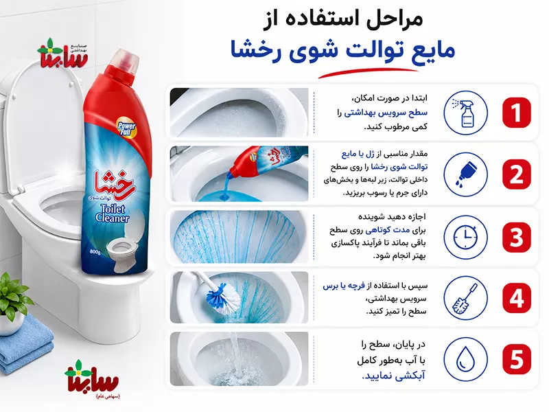 مراحل استفاده از مایع توالت شوی رخشا