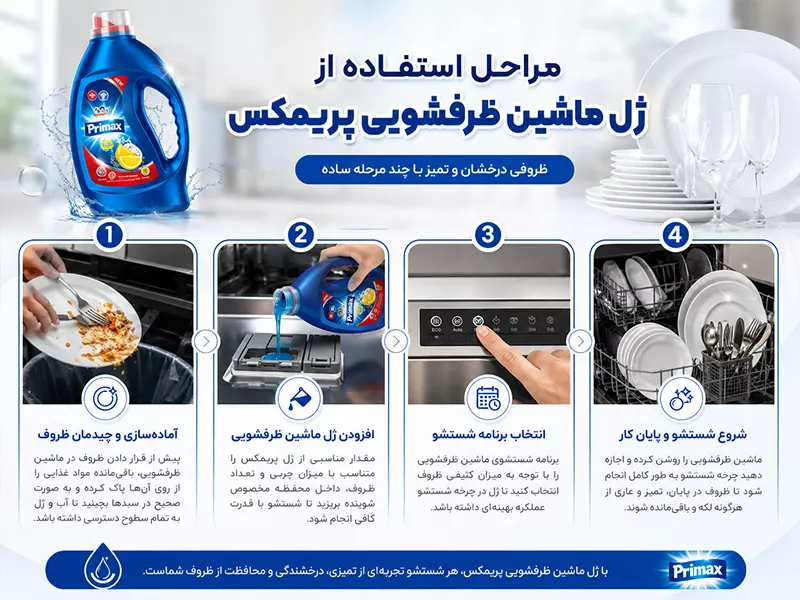 مراحل استفاده از ژل ماشین ظرفشویی پریمکس