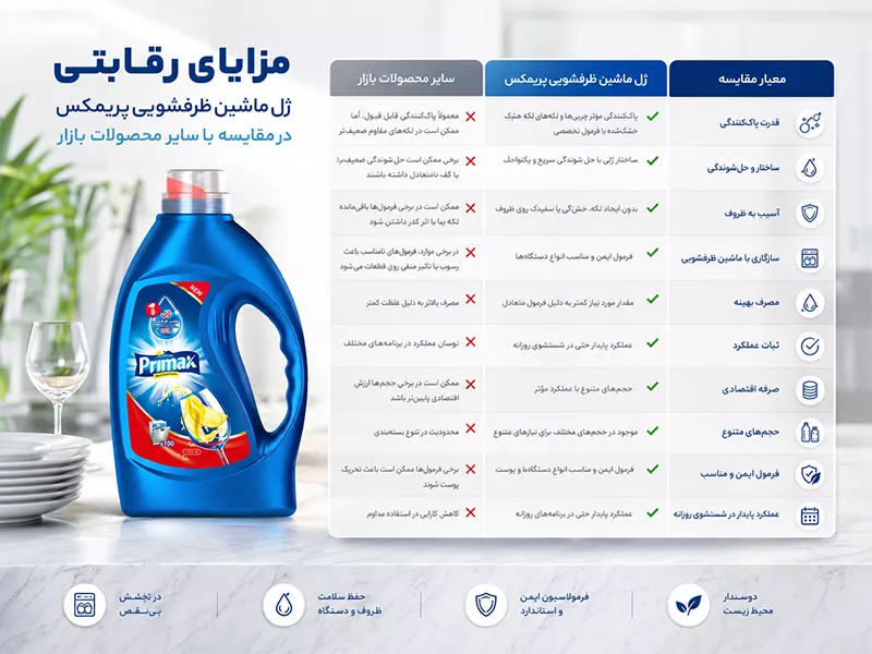 مزایای رقابتی ژل ماشین ظرفشویی پریمکس