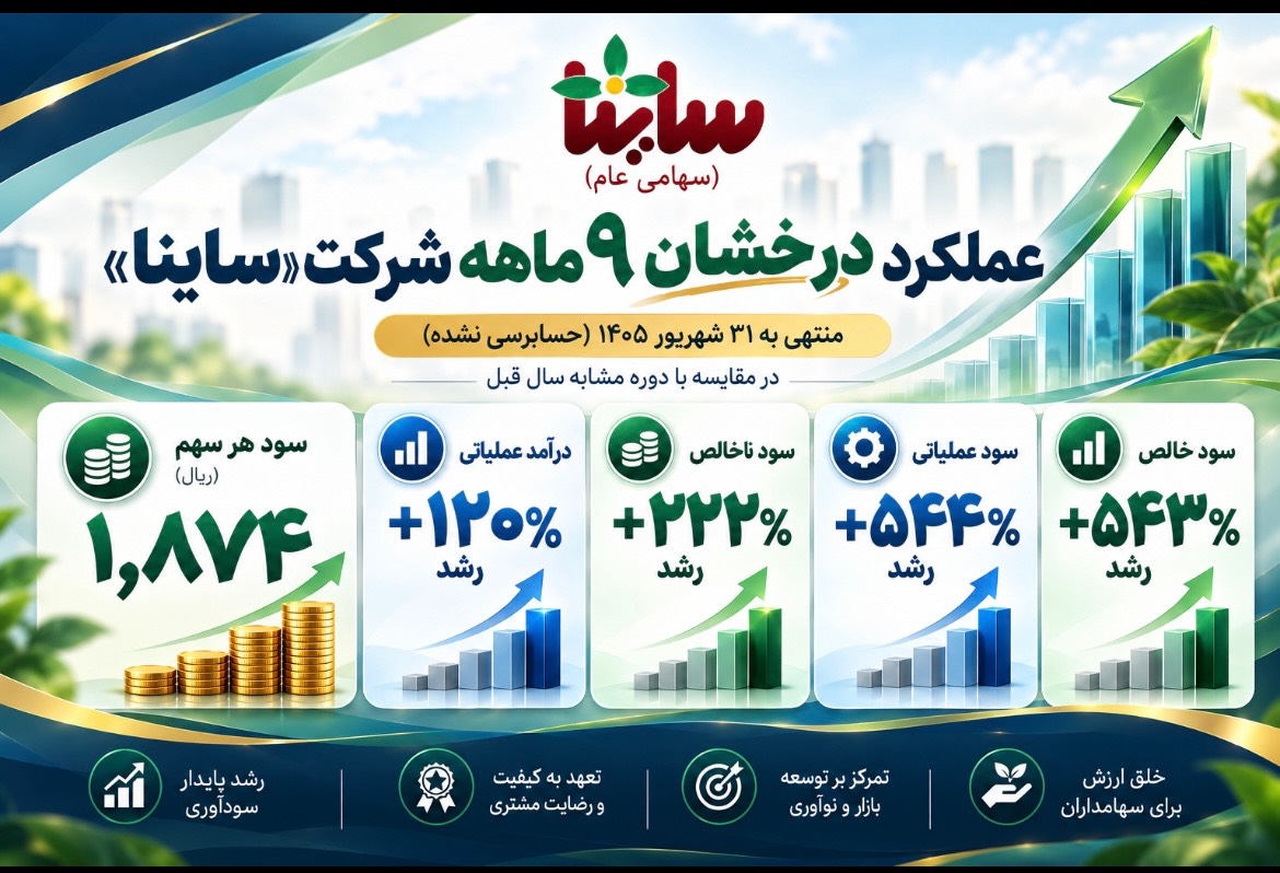 عملکرد درخشان ۹ ماهه ساینا؛ تداوم مسیر رشد و سودآوری